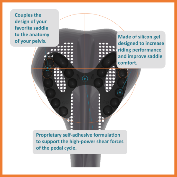 avoid saddle sores and chafing