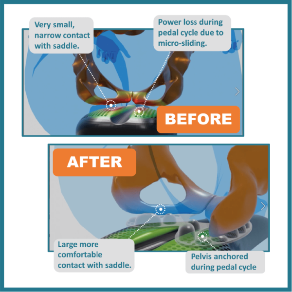 avoid saddle sores and chafing