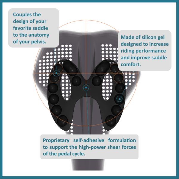 avoid saddle sores and chafing